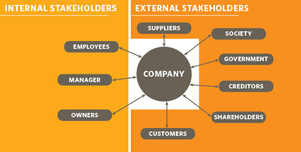 Stakeholders