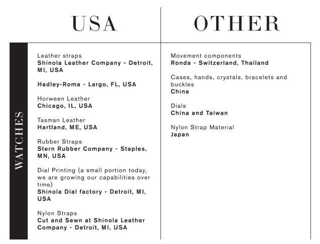Sourcing Chart Outlined