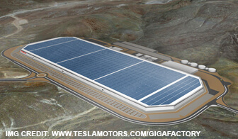 2 Gigafactory