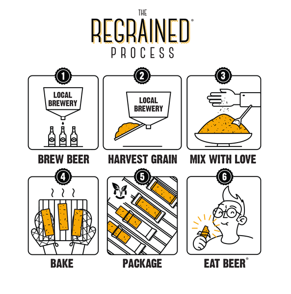 Rg Process Grande